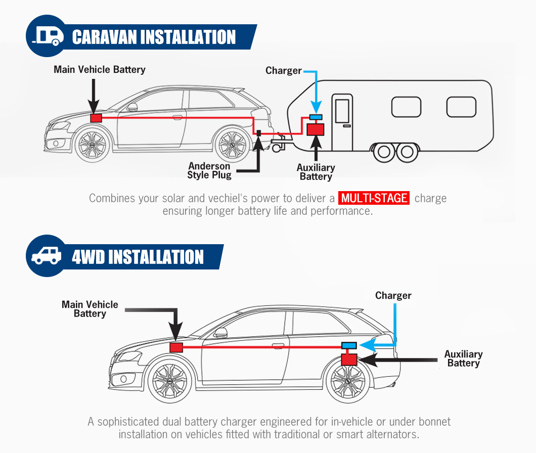 ATEM POWER Automatic 12V 60A C - Car Charger ulasan dan harga